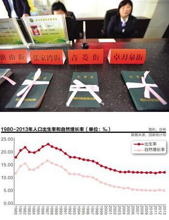 中国劳动人口连续2年下降