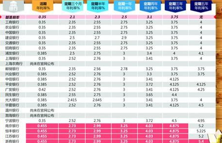 央行公布降息后部分银行存款利率不降反升