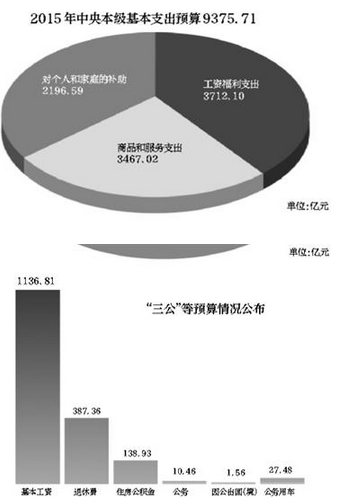 中央财政预算表今年首次晒出