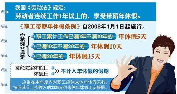 官方将落实带薪休假