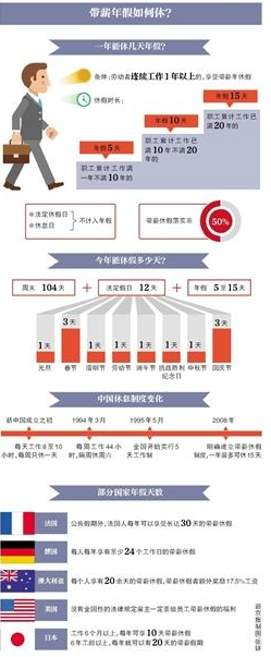 人社部回应“周末两天半短假”