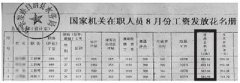 海南14名职工公积金消失 单位表示根本没缴存